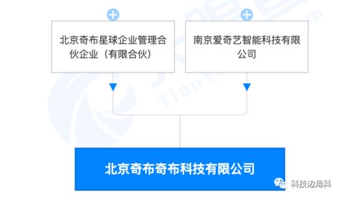 爱奇艺发起成立北京奇布奇布公司,注册资本100万元